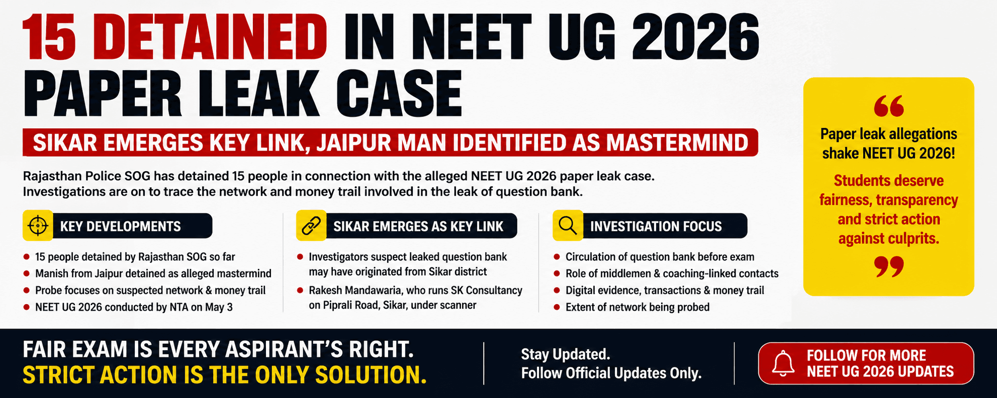 15 Detained in Alleged NEET UG 2026 Paper Leak Case; Sikar Emerges as Key Link in Rajasthan SOG Probe