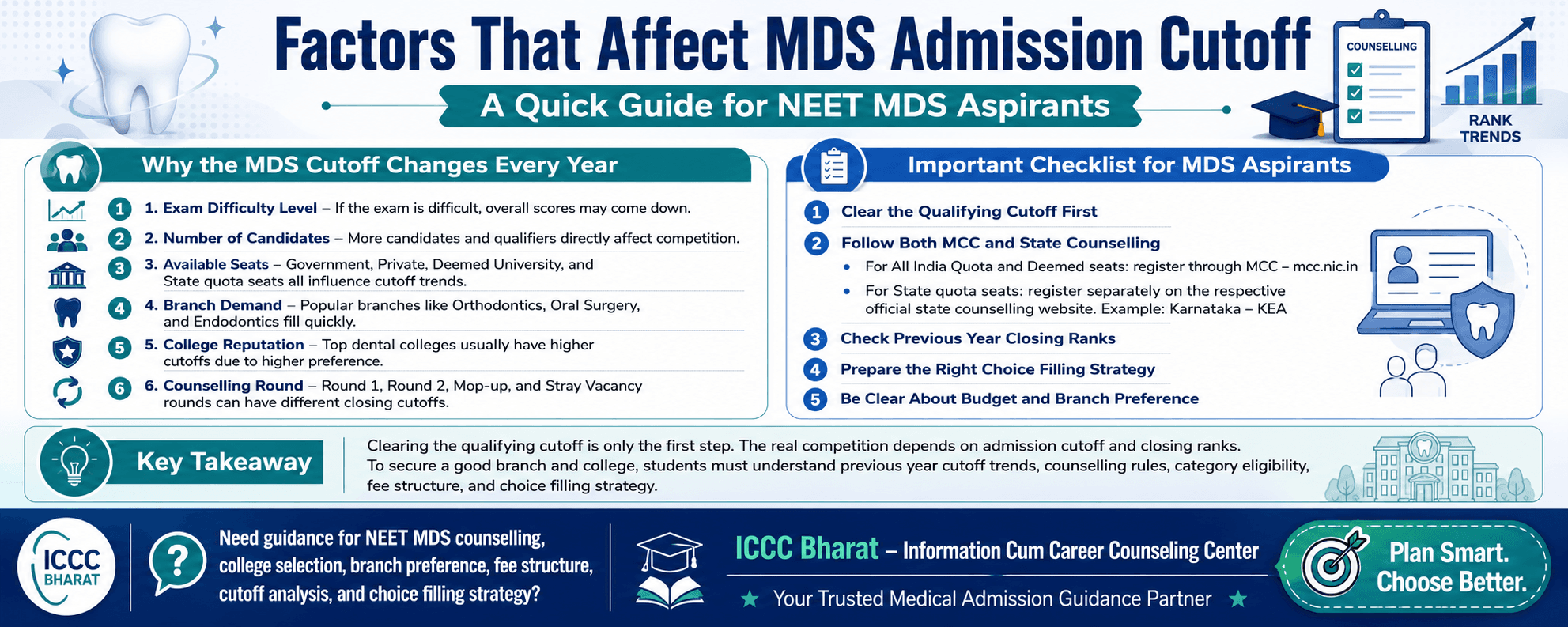 MDS ಪ್ರವೇಶ ಕಟ್‌ಆಫ್ ಮೇಲೆ ಪರಿಣಾಮ ಬೀರುವ ಪ್ರಮುಖ ಅಂಶಗಳು
