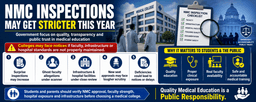 NMC Inspections Expected to Become Stricter: Medical Colleges May Face Notices Over Faculty and Infrastructure Concerns